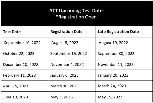 ACT Upcoming Dates