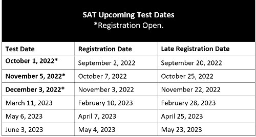SAT Upcoming Dates
